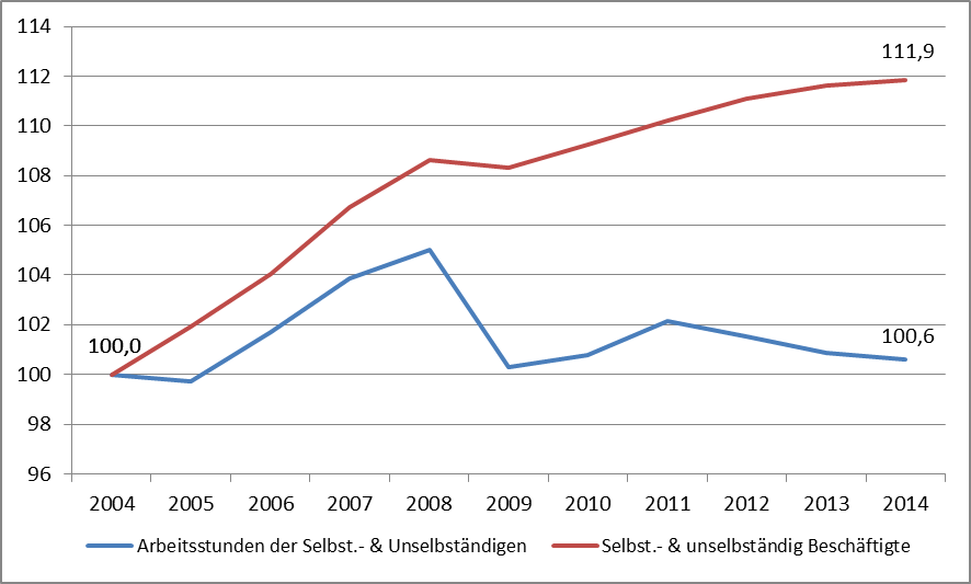 Dekoratives Bild © A&W Blog