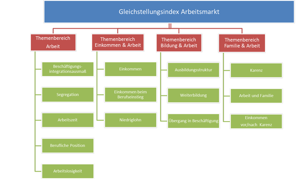 Dekoratives Bild © A&W Blog