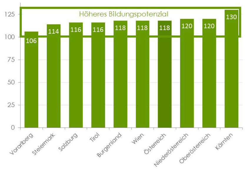 Dekoratives Bild © A&W Blog