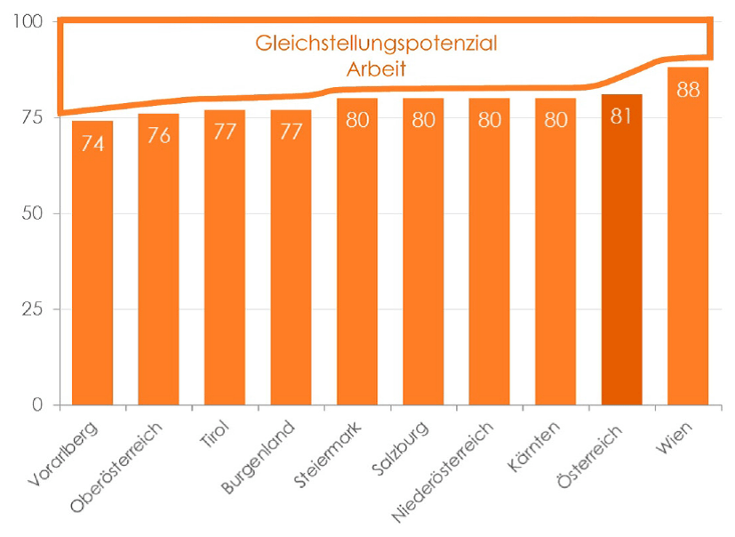 Dekoratives Bild © A&W Blog