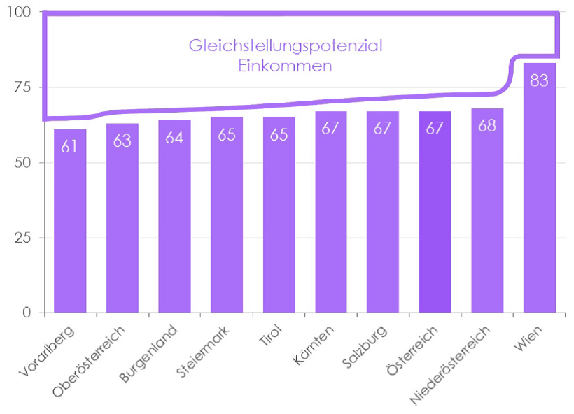 Dekoratives Bild © A&W Blog