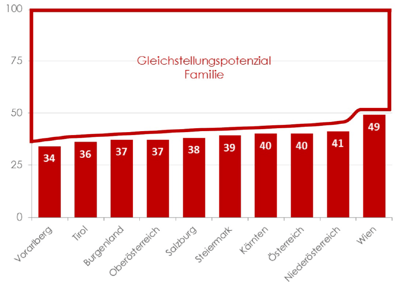 Dekoratives Bild © A&W Blog