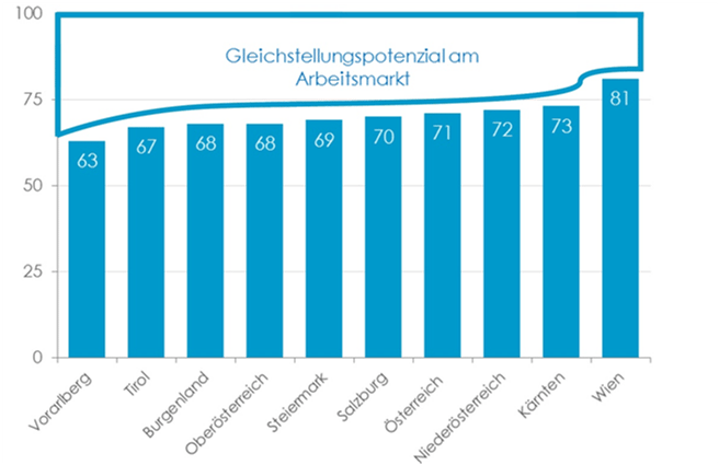 Dekoratives Bild © A&W Blog