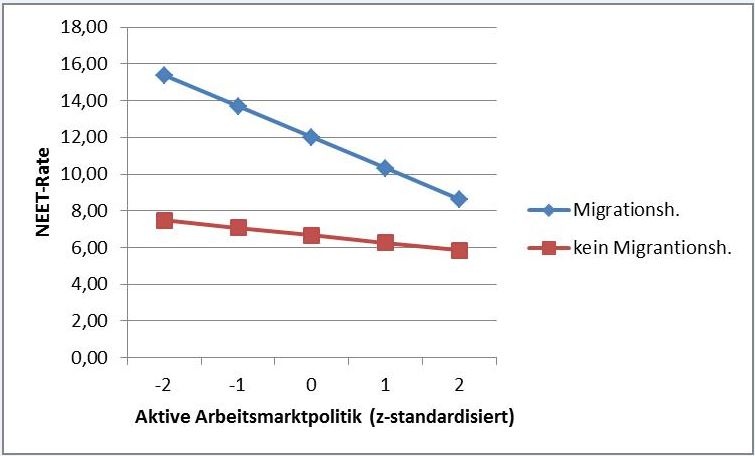 Dekoratives Bild © A&W Blog