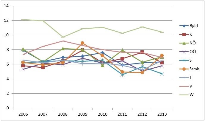 Dekoratives Bild © A&W Blog