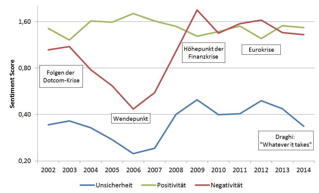 Dekoratives Bild © A&W Blog