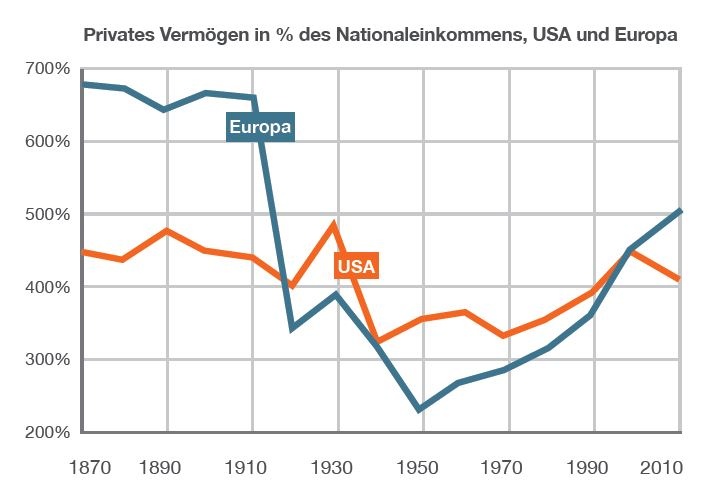 Dekoratives Bild © A&W Blog