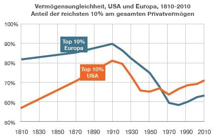 Dekoratives Bild © A&W Blog