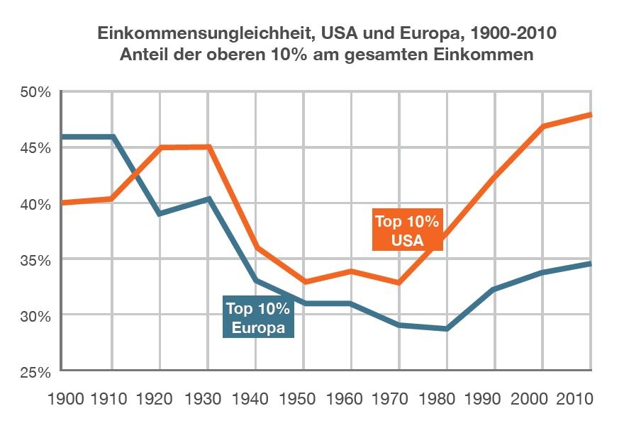 Dekoratives Bild © A&W Blog