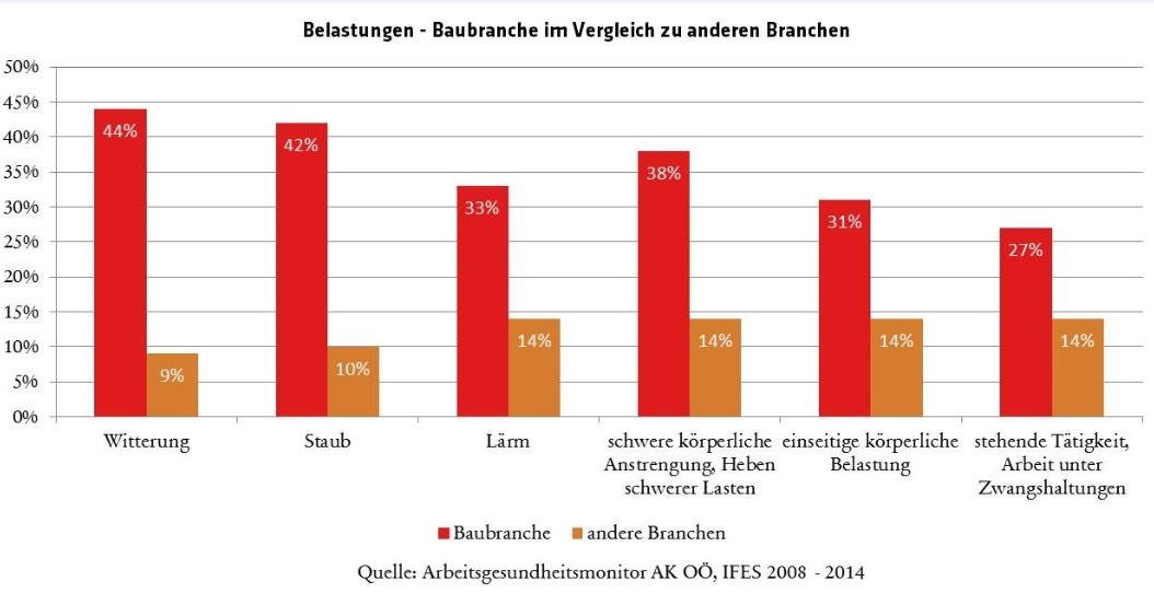 Dekoratives Bild © A&W Blog