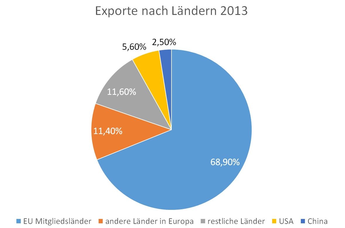 Dekoratives Bild © A&W Blog