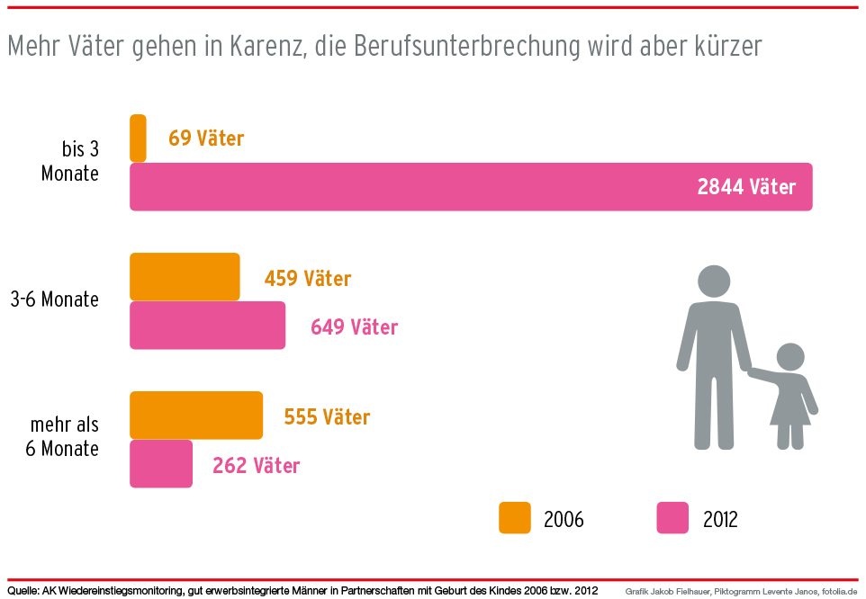 Dekoratives Bild © A&W Blog