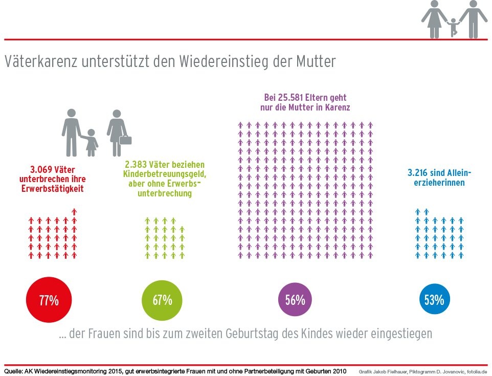 Dekoratives Bild © A&W Blog