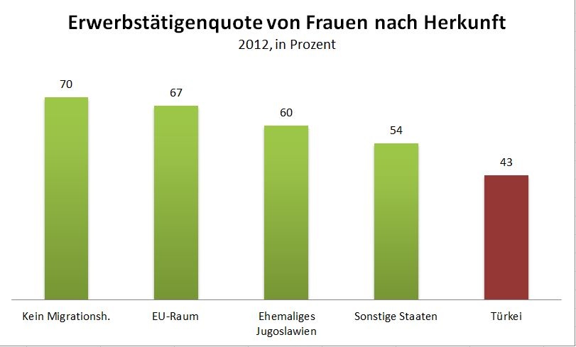 Dekoratives Bild © A&W Blog