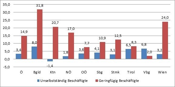 Dekoratives Bild © A&W Blog