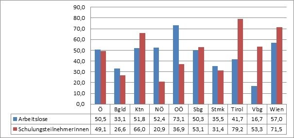 Dekoratives Bild © A&W Blog