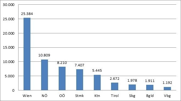 Dekoratives Bild © A&W Blog