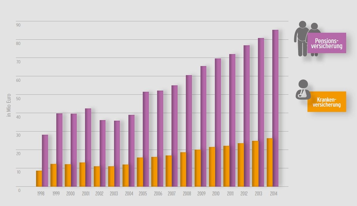 Dekoratives Bild © A&W Blog