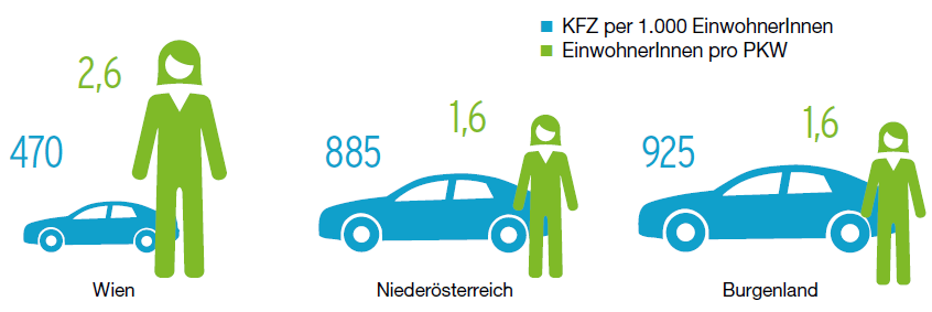 Dekoratives Bild © A&W Blog