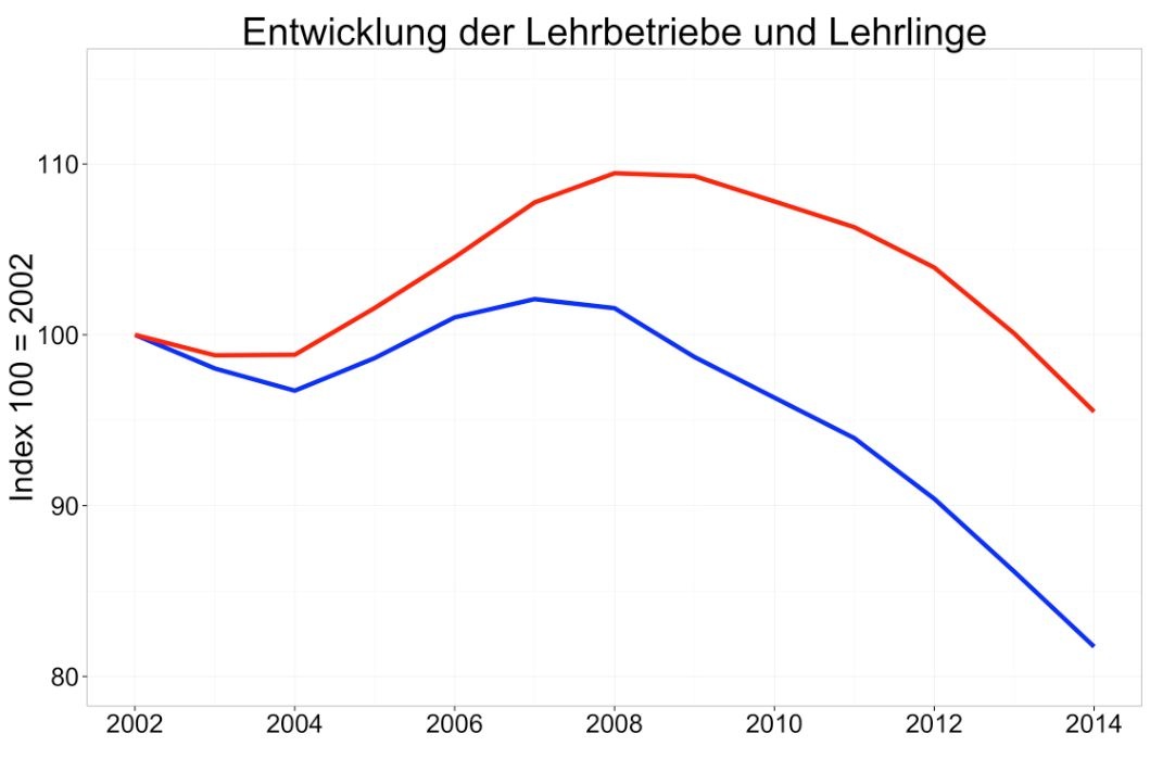 Dekoratives Bild © A&W Blog