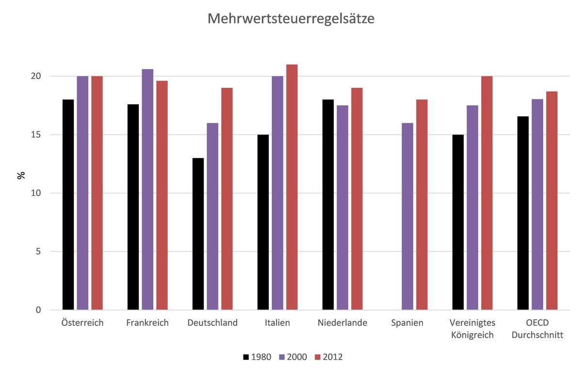 Dekoratives Bild © A&W Blog