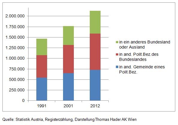 Dekoratives Bild © A&W Blog