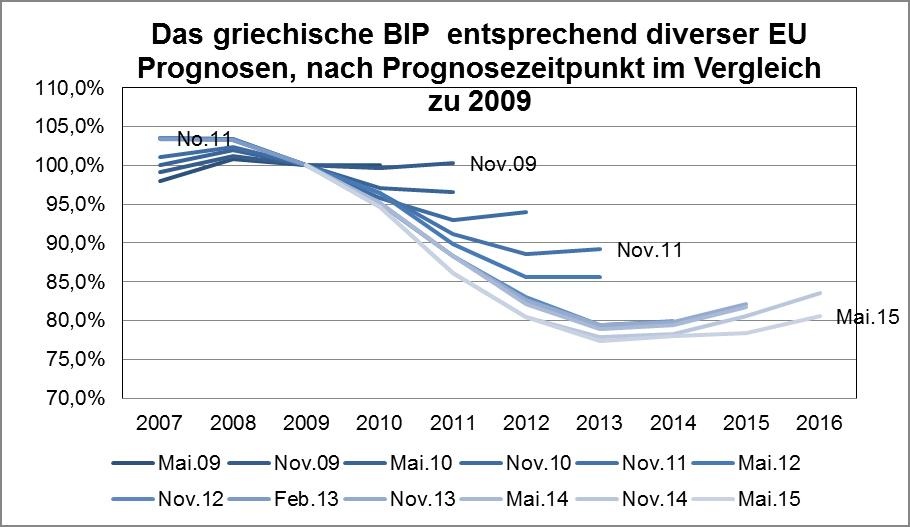 Dekoratives Bild © A&W Blog