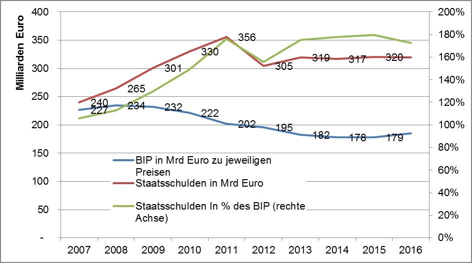 Dekoratives Bild © A&W Blog