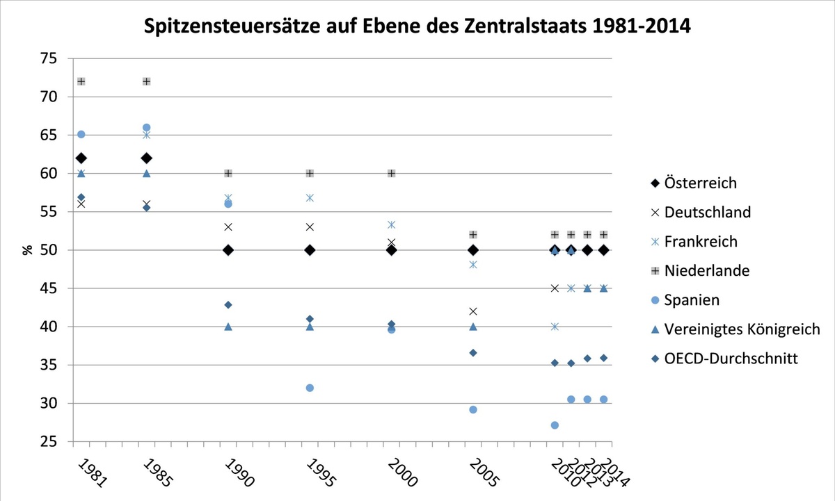 Dekoratives Bild © A&W Blog