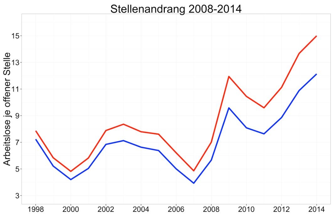 Dekoratives Bild © A&W Blog