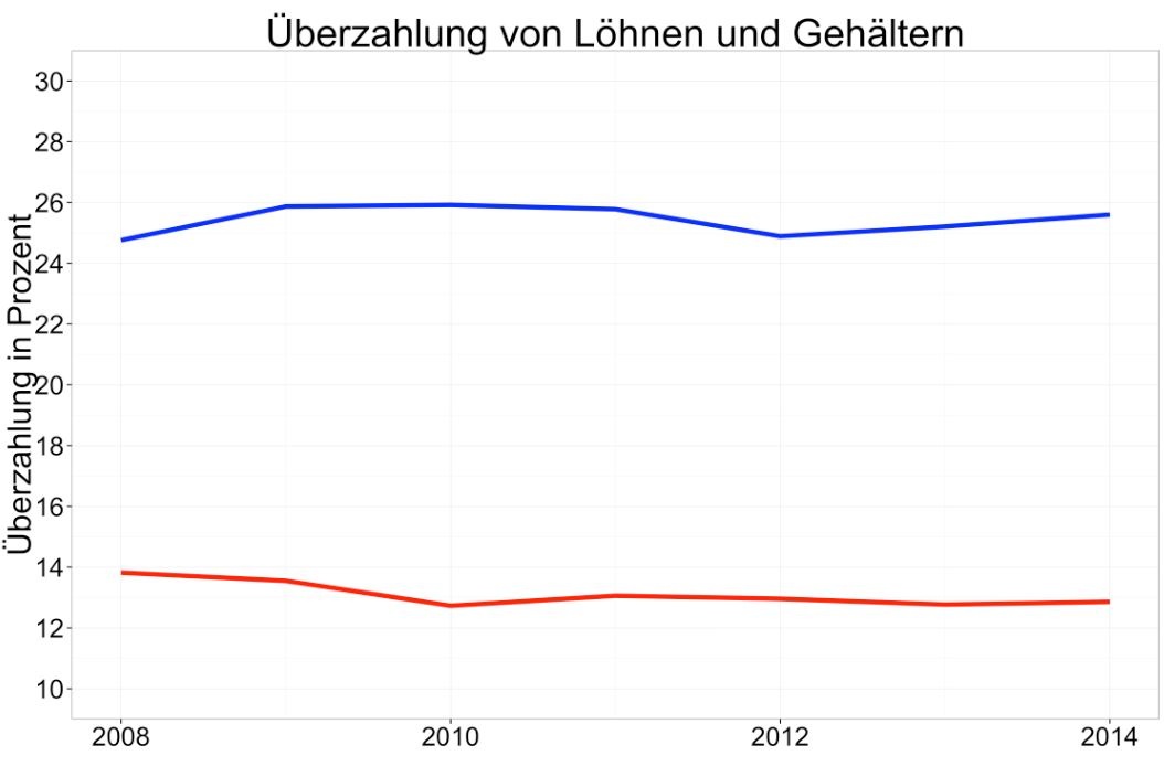 Dekoratives Bild © A&W Blog