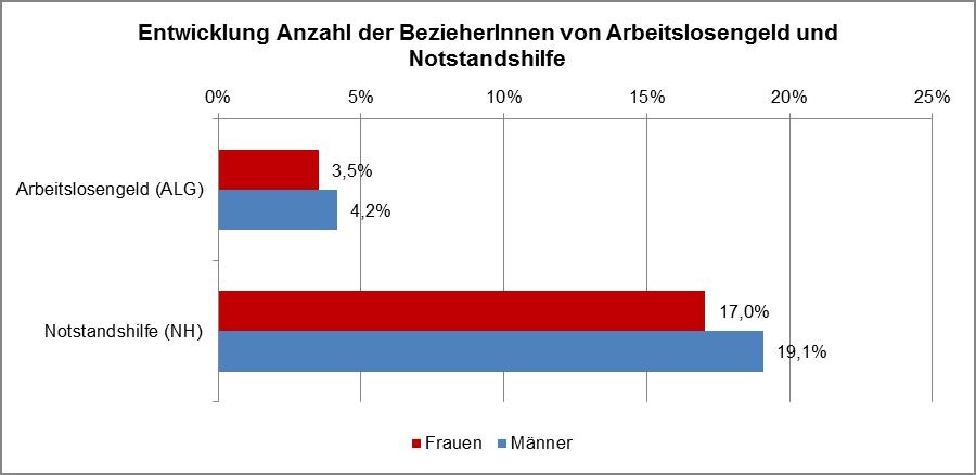 Dekoratives Bild © A&W Blog