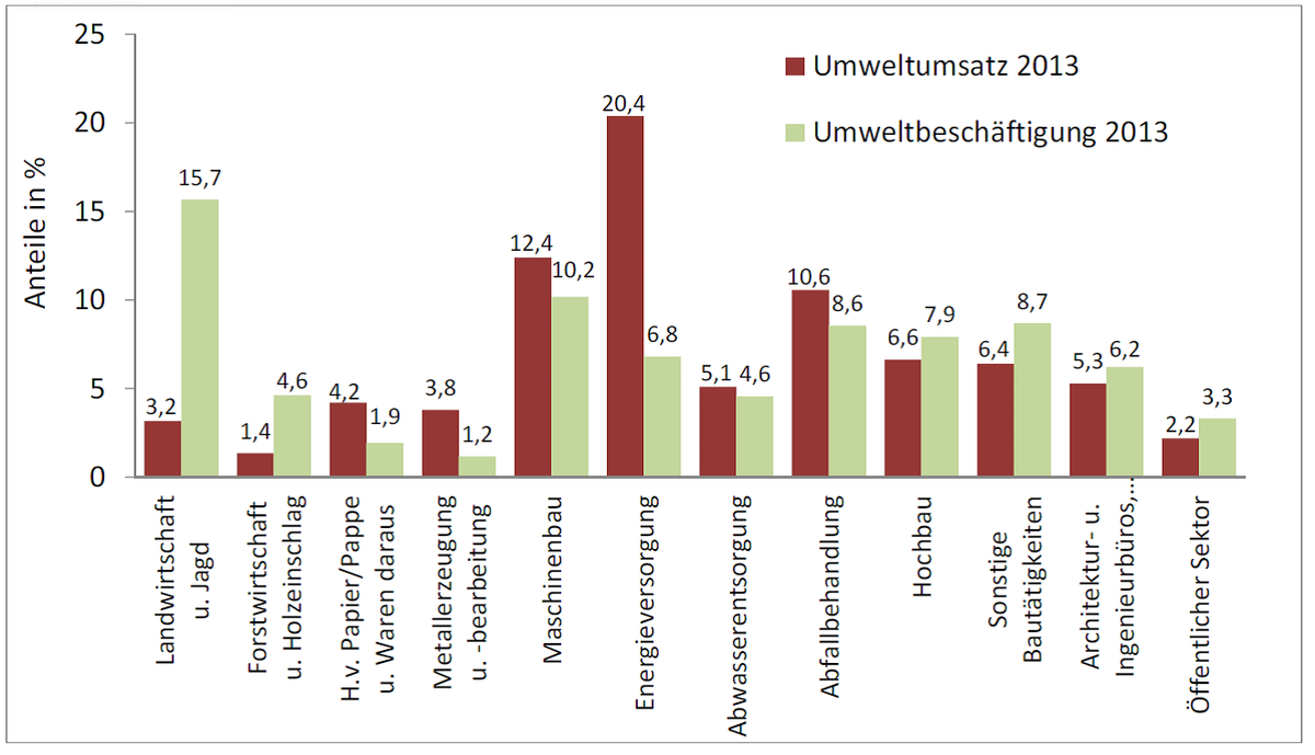 Dekoratives Bild © A&W Blog