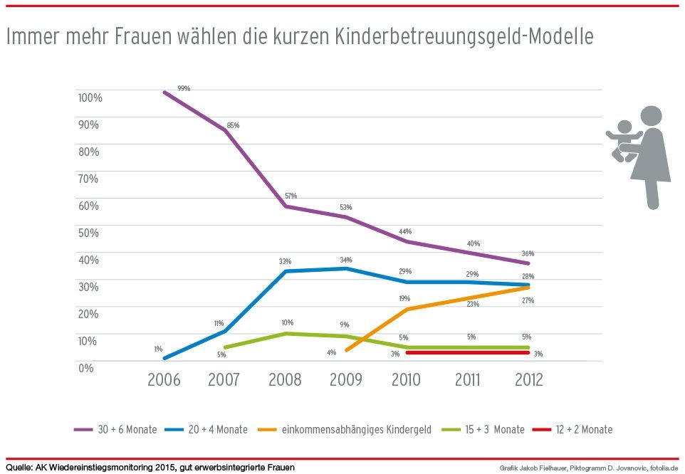 Dekoratives Bild © A&W Blog