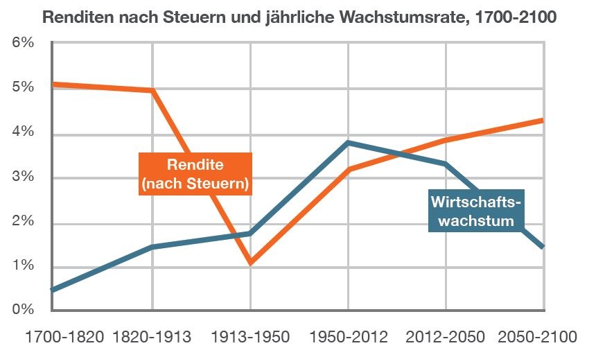 Dekoratives Bild © A&W Blog