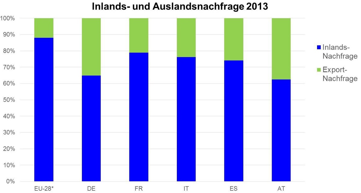 Dekoratives Bild © A&W Blog