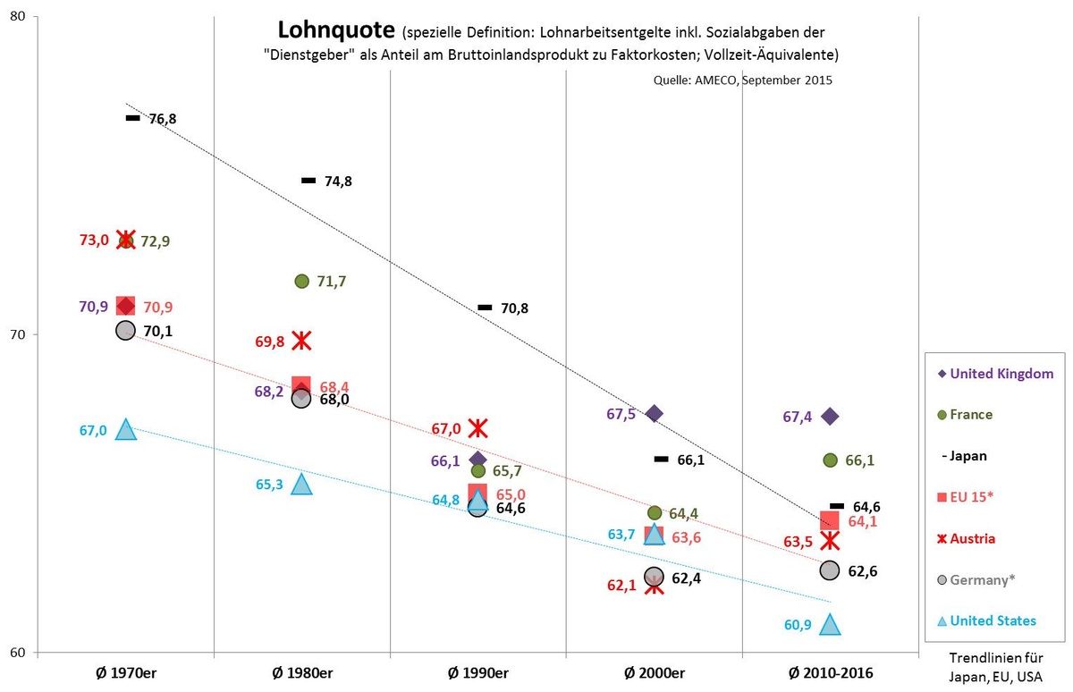 Dekoratives Bild © A&W Blog