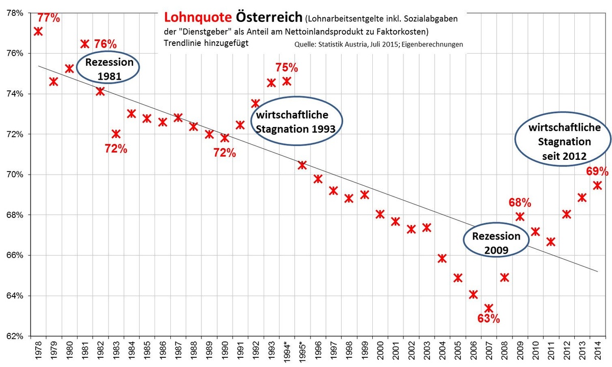 Dekoratives Bild © A&W Blog