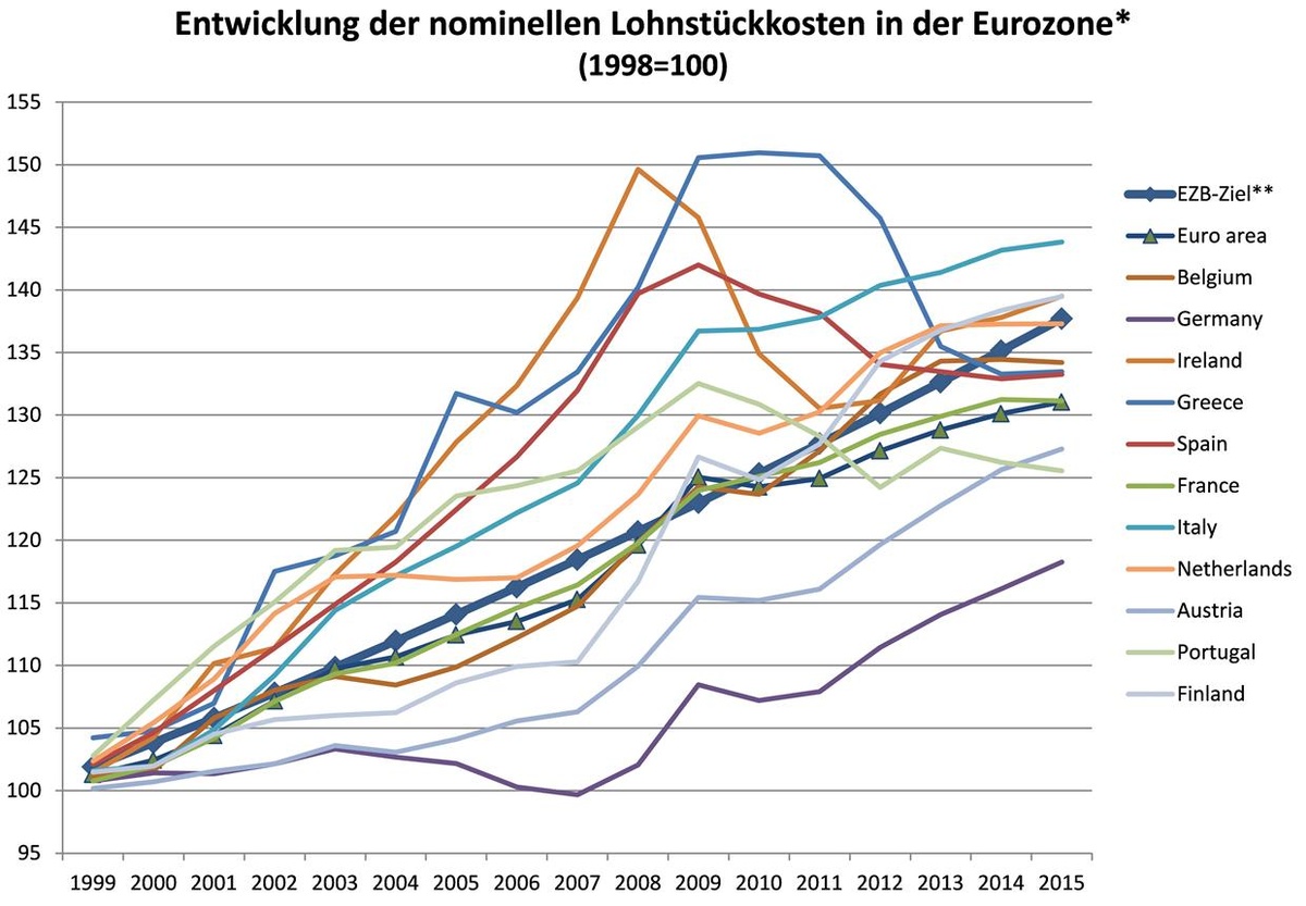 Dekoratives Bild © A&W Blog