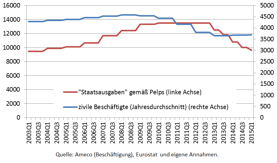 Dekoratives Bild © A&W Blog