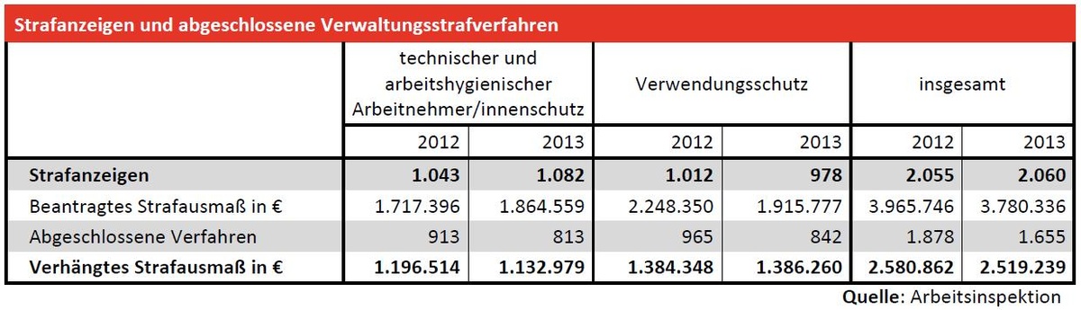 Dekoratives Bild © A&W Blog