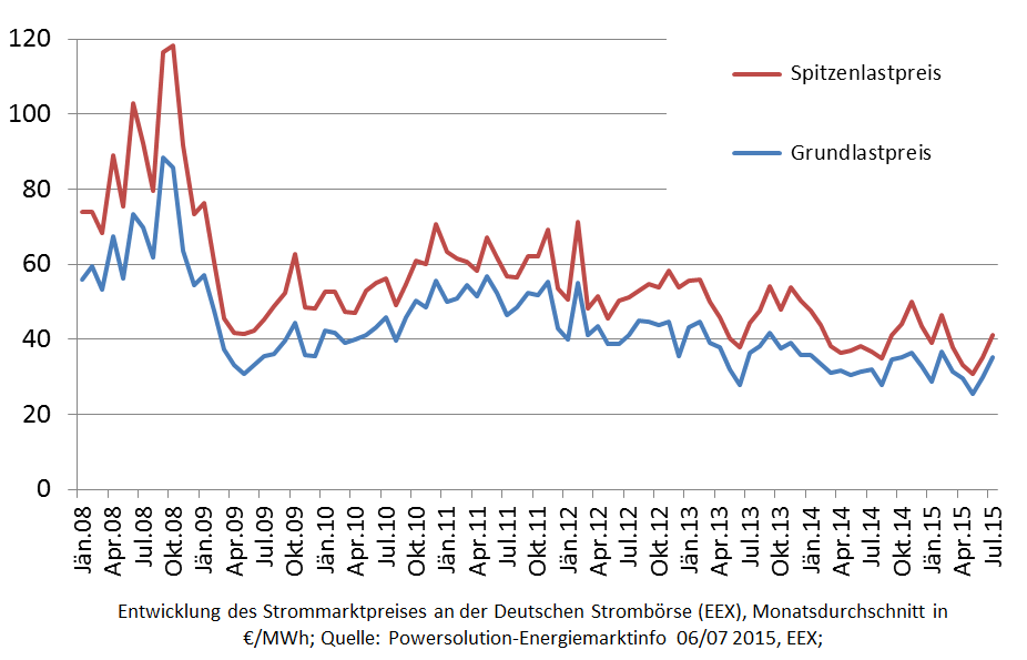 Dekoratives Bild © A&W Blog