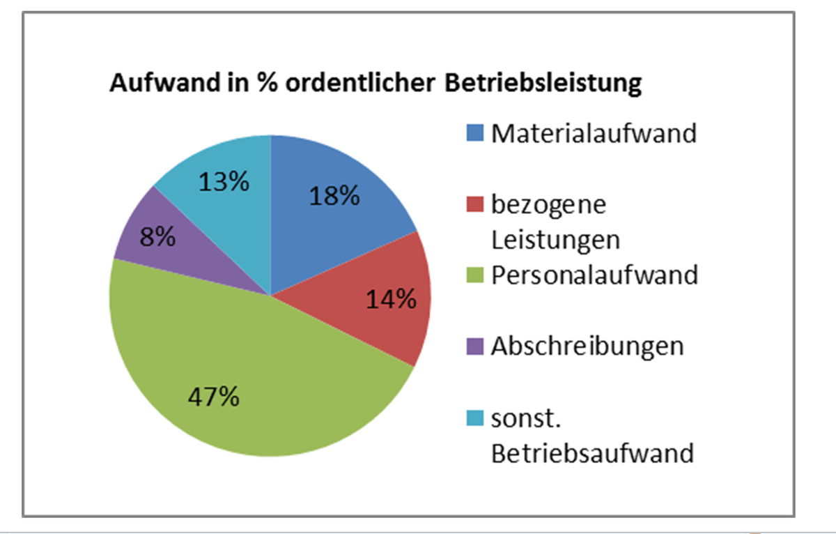 Dekoratives Bild © A&W Blog