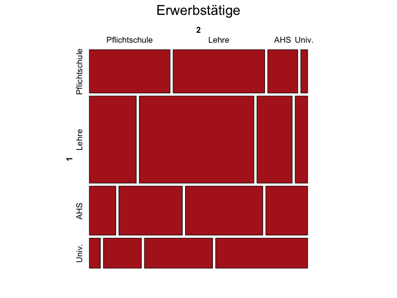 Dekoratives Bild © A&W Blog