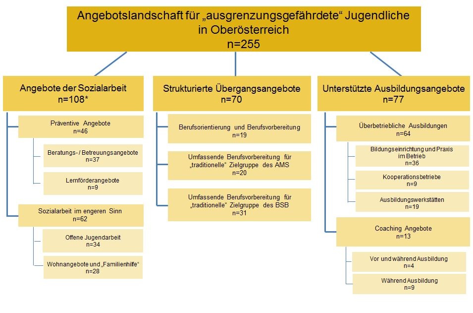 Dekoratives Bild © A&W Blog