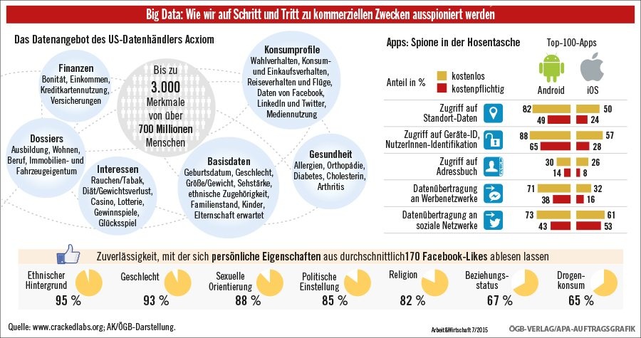 Dekoratives Bild © A&W Blog