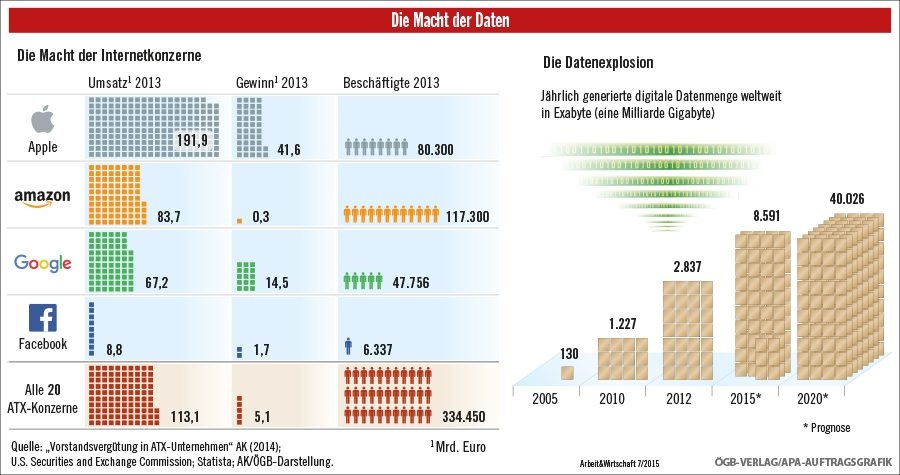 Dekoratives Bild © A&W Blog