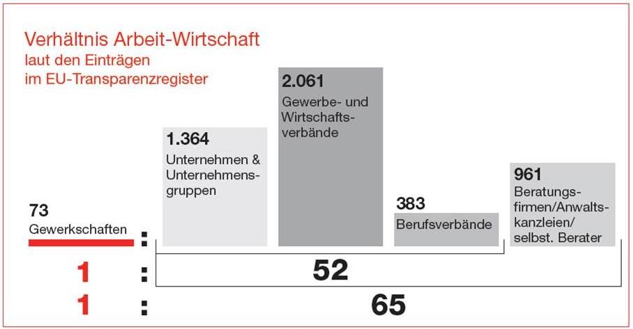 Dekoratives Bild © A&W Blog