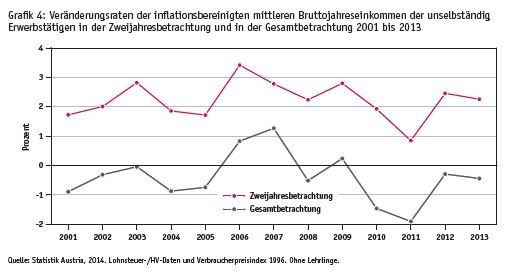 Dekoratives Bild © A&W Blog