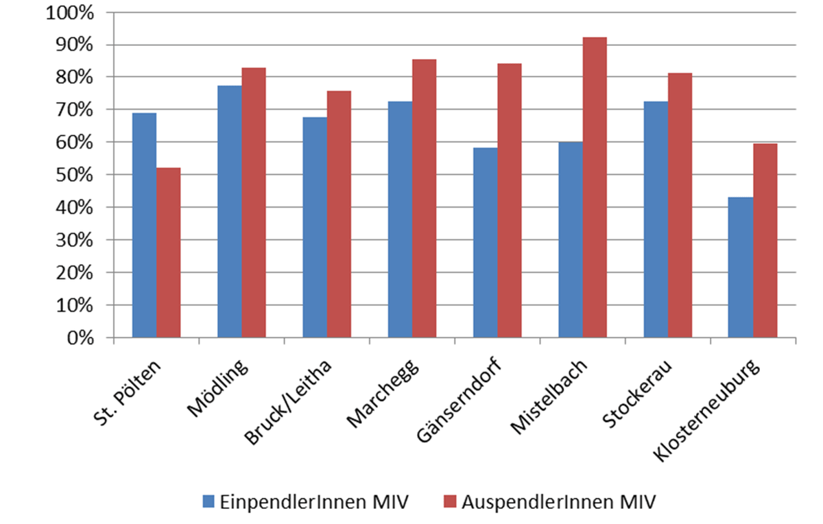 Dekoratives Bild © A&W Blog